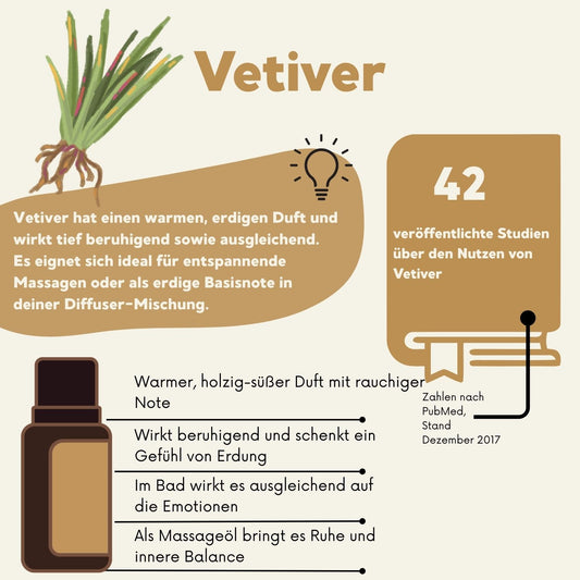 Vetiver (15 ml)