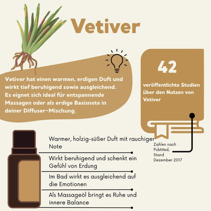 Vetiver (15 ml)
