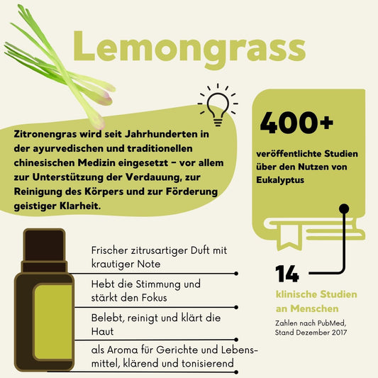 Lemongrass (15 ml)