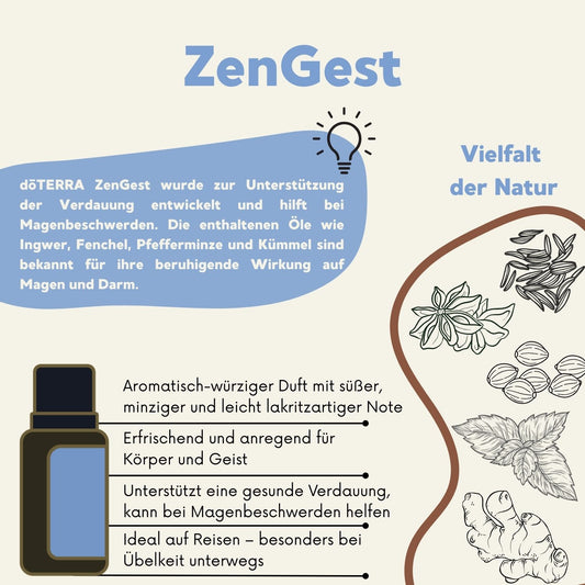 ZenGest Mischung (15 ml)