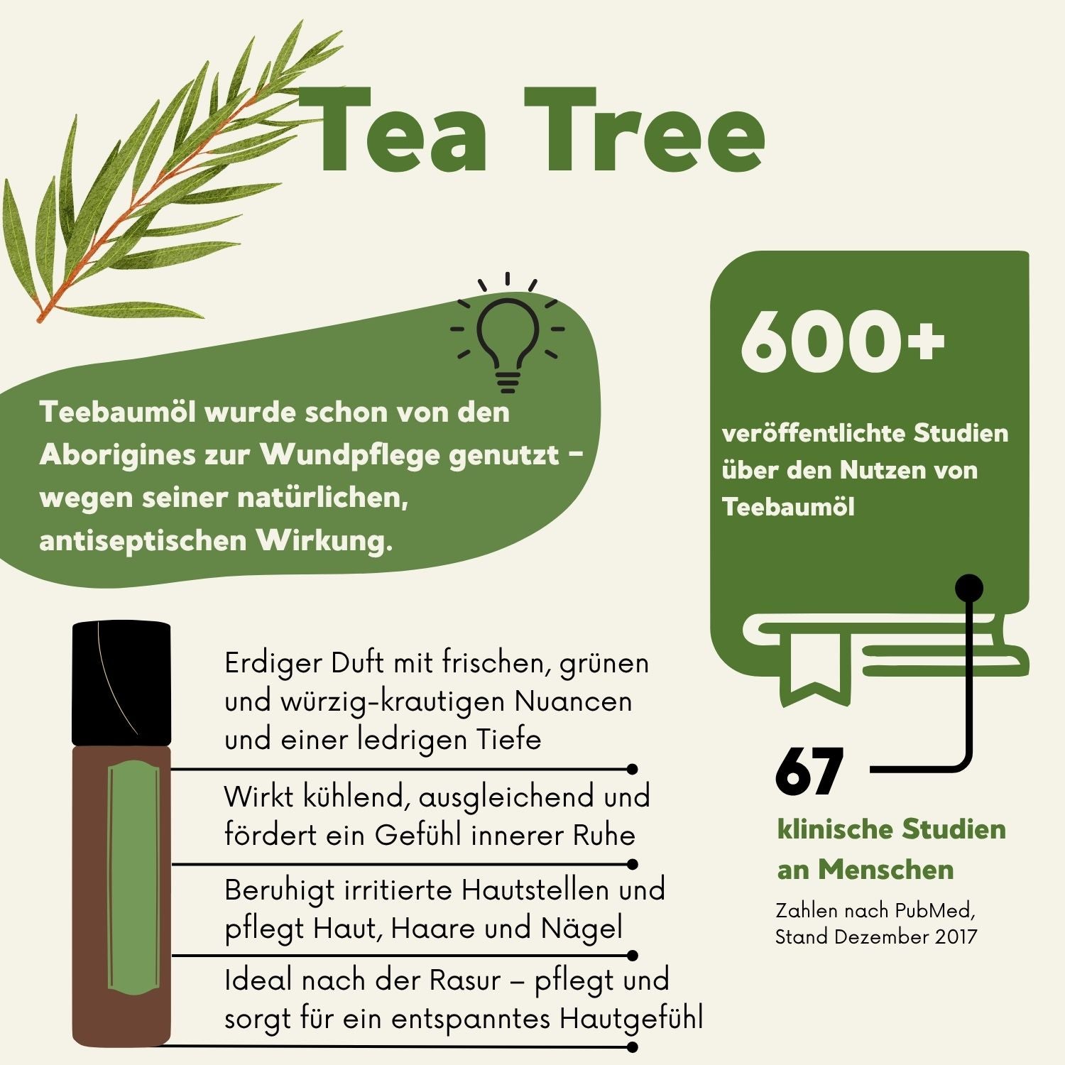 Infografik zur Wirkung von Tea Tree Öl: antiseptisch, hautberuhigend, entspannend – mit Studienreferenz und Anwendungstipps