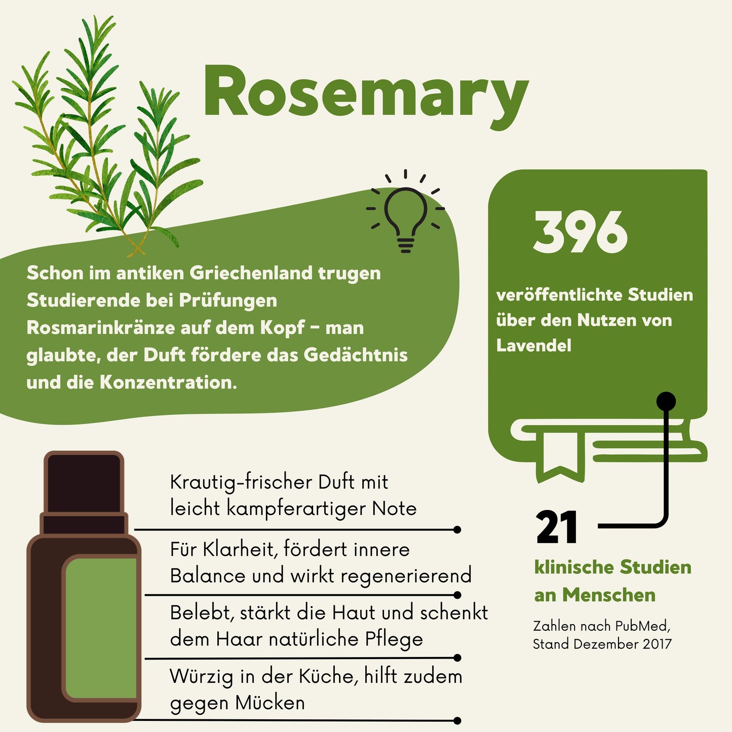 doTERRA Rosmarin Wirkung: unterstützt Gedächtnis, Konzentration, Klarheit – vielseitig für Pflege, Küche und Atemwege