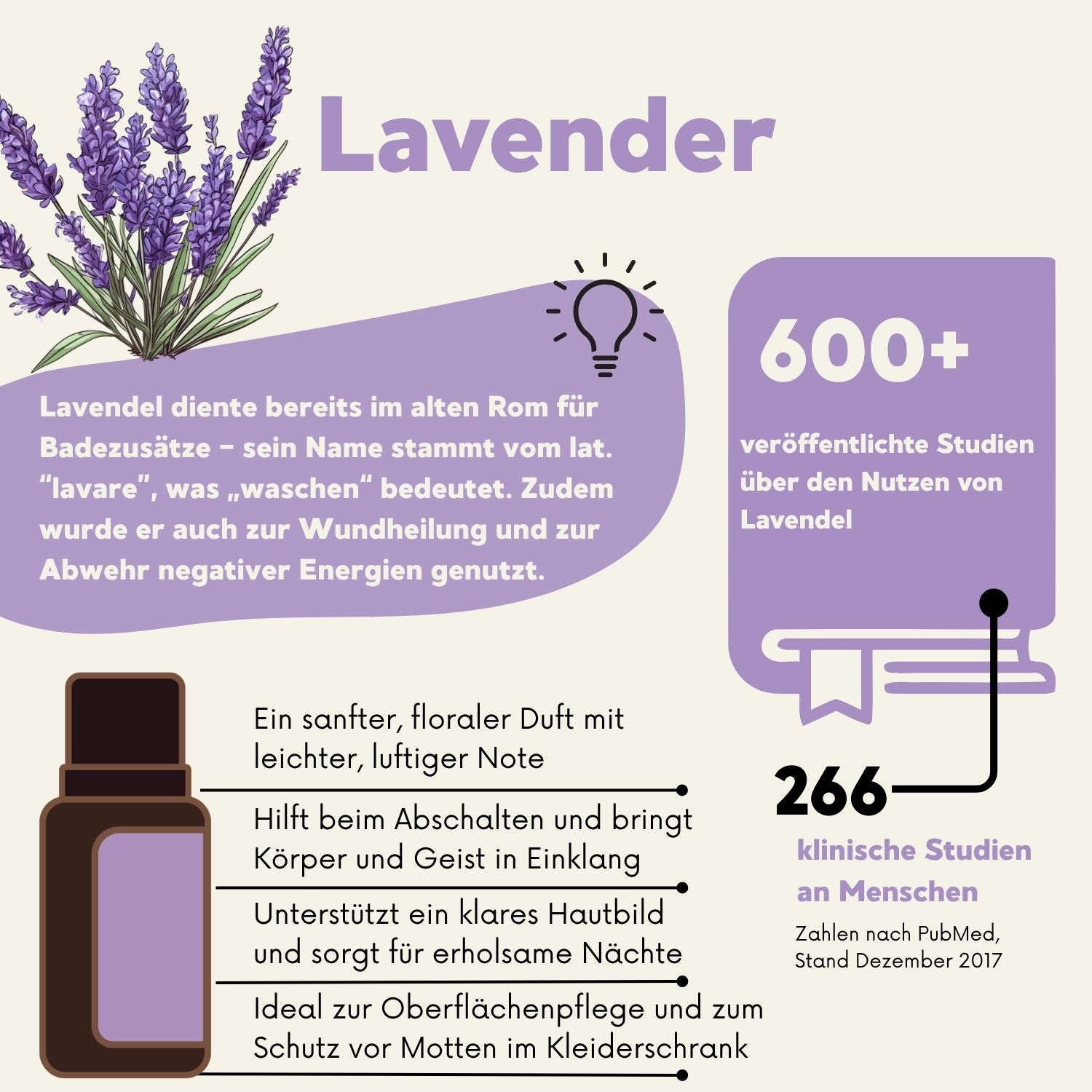 Wirkung von Lavendelöl: beruhigend, hautpflegend, schlaffördernd – über 600 veröffentlichte Studien laut PubMed